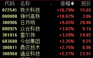 A股唯一！603268，发生了什么？松发股份是今天上午A股市场唯一跌停的股票